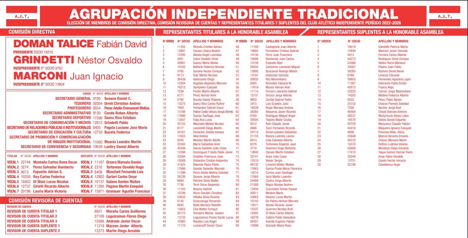 La lista de Unidad Independiente-Agrupación Independiente Tradicional que lidera Fabián Doman