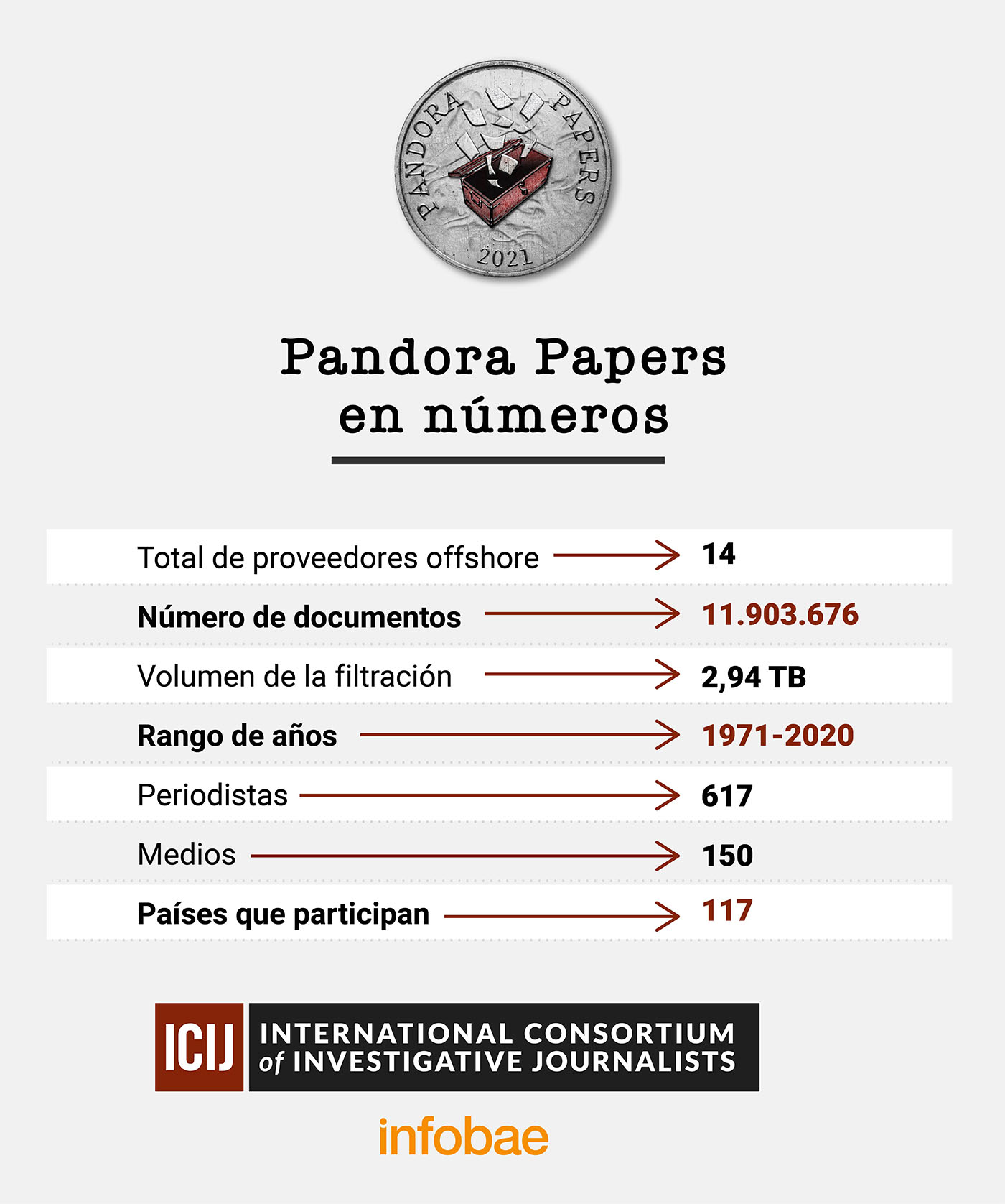 Pandora Papers: el tamaño de la filtración