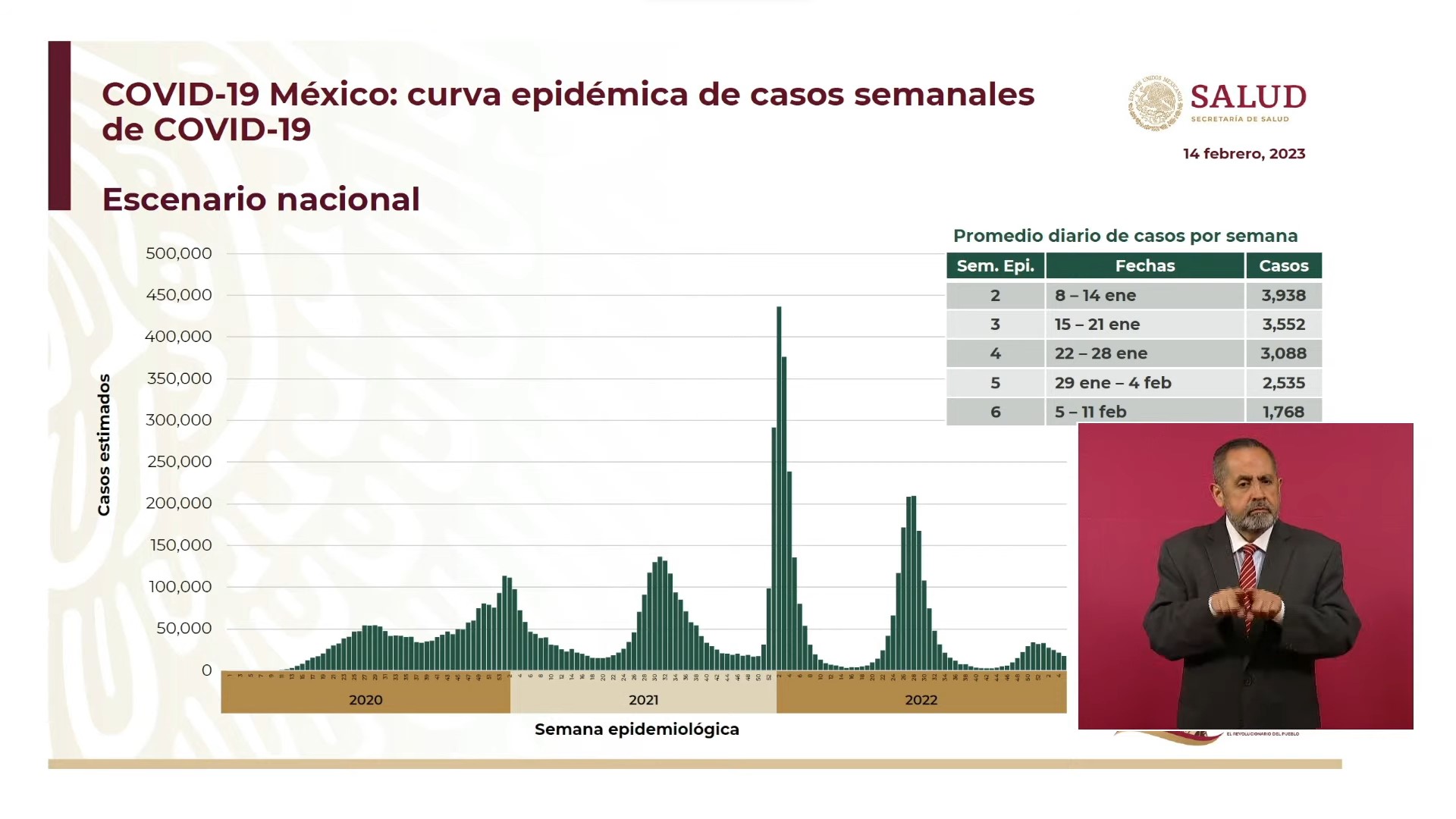 Pandemia de Covid-19 en México 2023. Foto: Gobierno de México