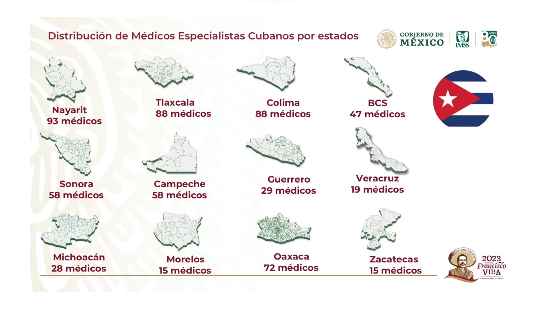 Médico cubanos en México al 14 de febrero de 2023. Foto: Gobierno de México