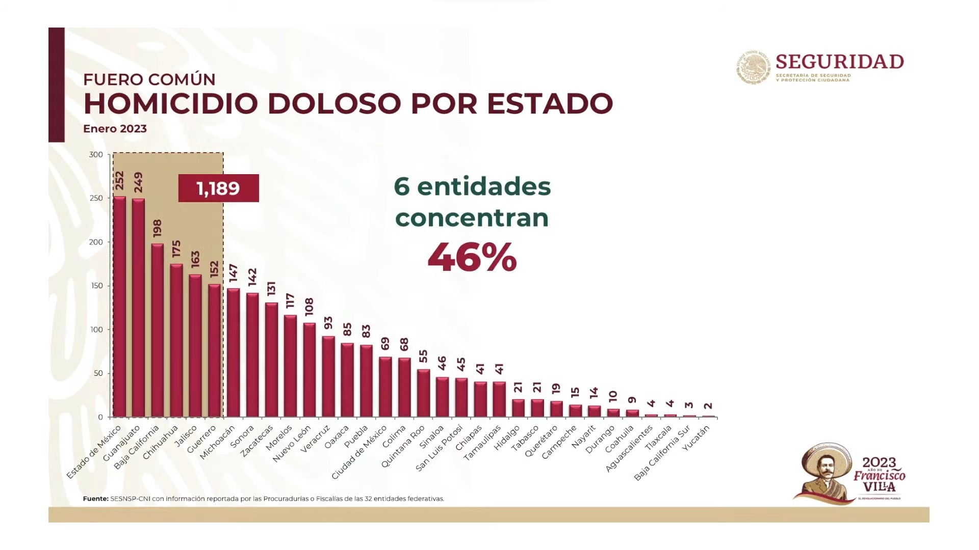 Foto: Gobierno de México