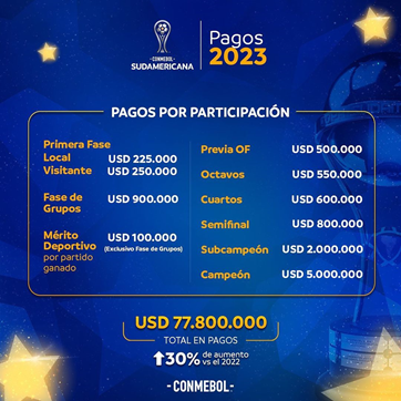 Foto: Conmebol.
