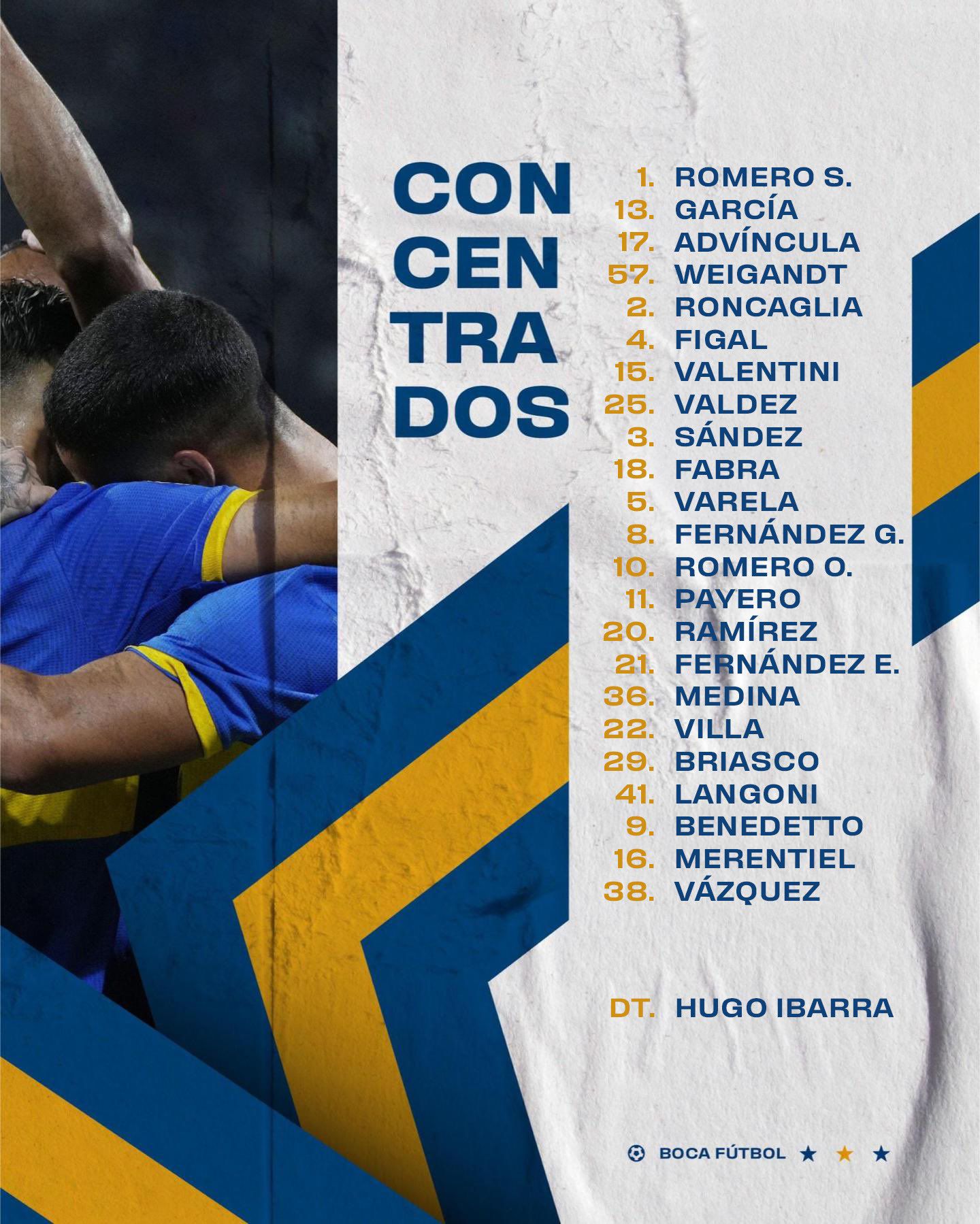 La lista de concentrados de Boca Juniors para visitar a Banfield