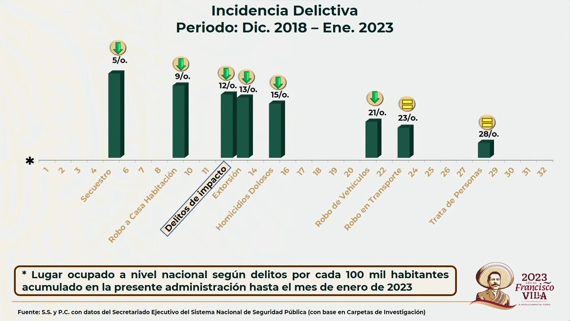Tabasco. Foto: Gobierno de México