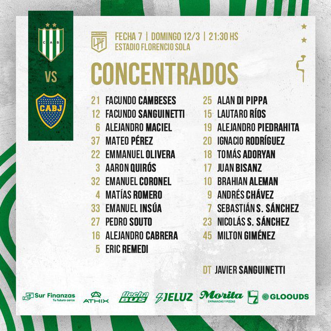 La lista de concentrados de Banfield para el encuentro ante Boca Juniors