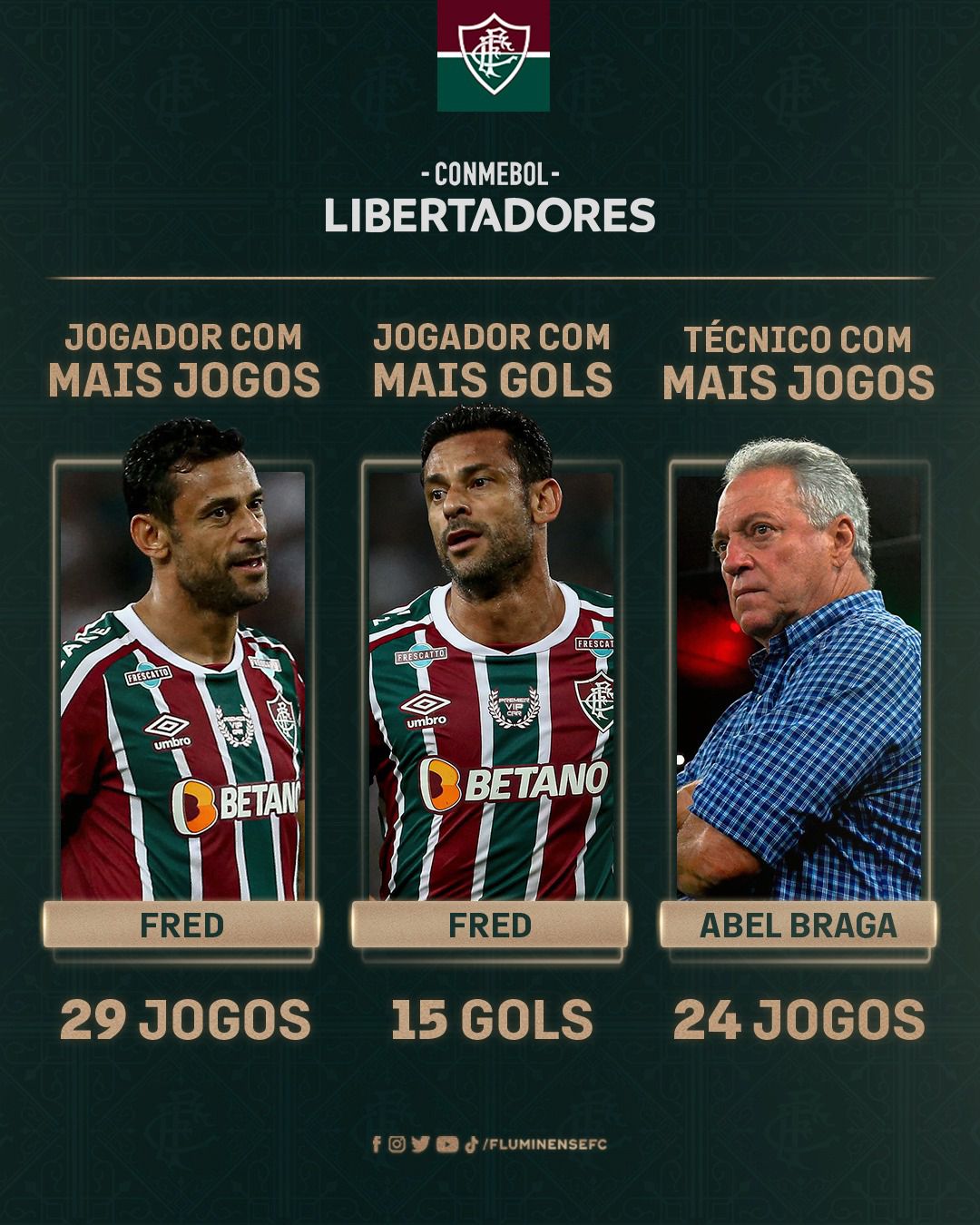 Sporting Cristal vs Fluminense: el 'flu' destacó participación en la Copa Libertadores