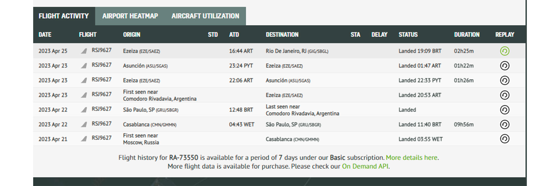 Itinerario del avión ruso que aterrizó en El Calafate (Radar Box)