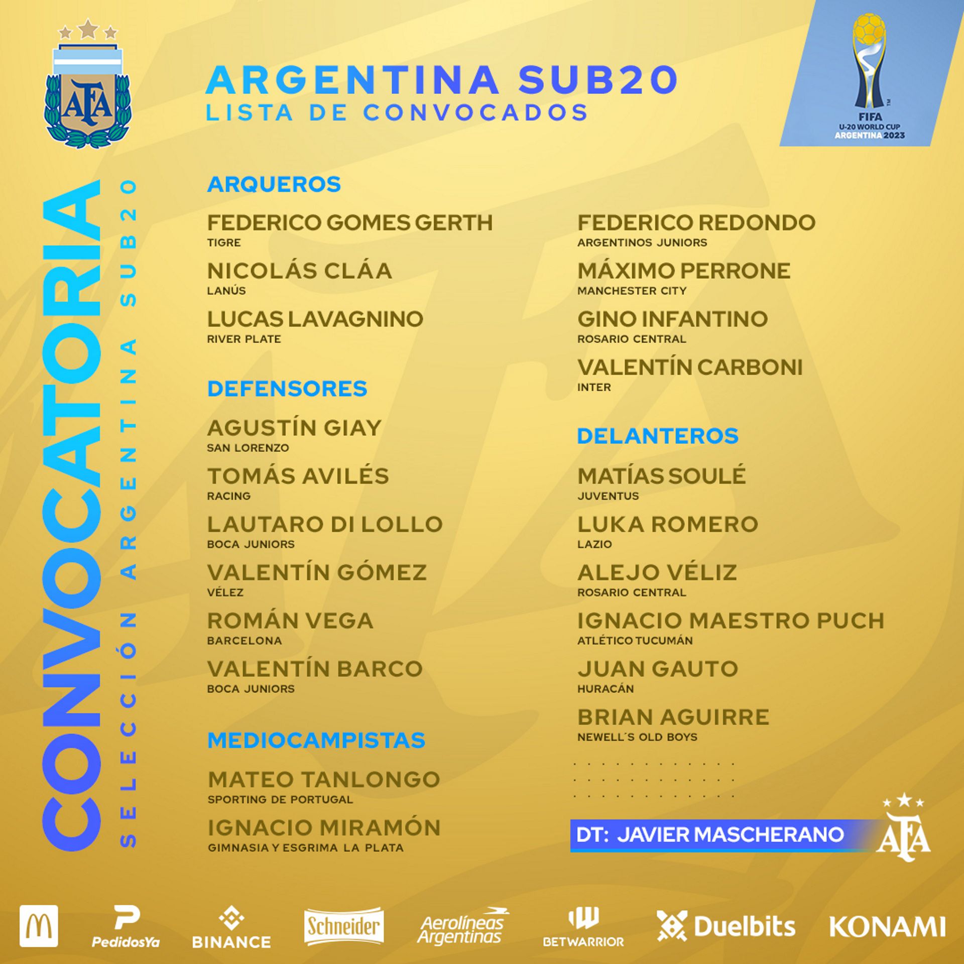 Lista citados Argentina Mundial Sub 20